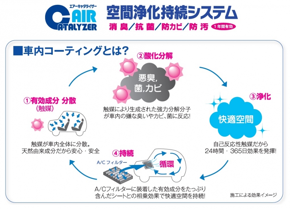 ワコーズ　WAKO'S エアーキャタライザー　空間浄化持続システム　二箱