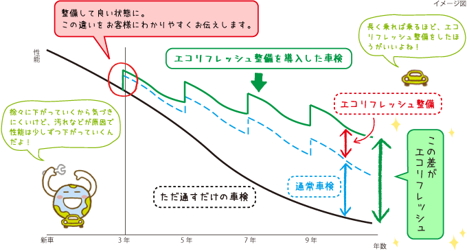 環境活動 | WAKO'S - 株式会社和光ケミカル